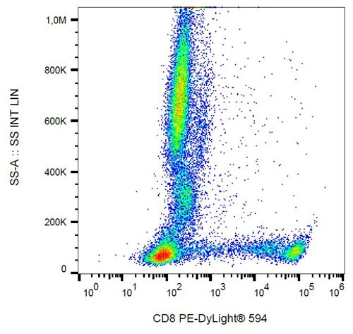 Anti-CD8 Monoclonal Antibody (Clone:MEM-31)-PE/DyLight Conjugated