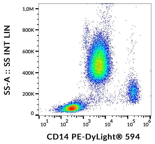 Anti-CD14 / LPS-receptor Monoclonal Antibody (Clone:MEM-15)-PE/DyLight Conjugated