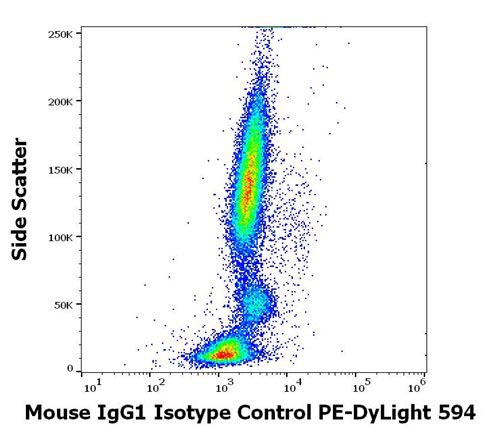 PE/DyLight Conjugated Mouse IgG1 Isotype Control Monoclonal Antibody (Clone:MOPC-21)