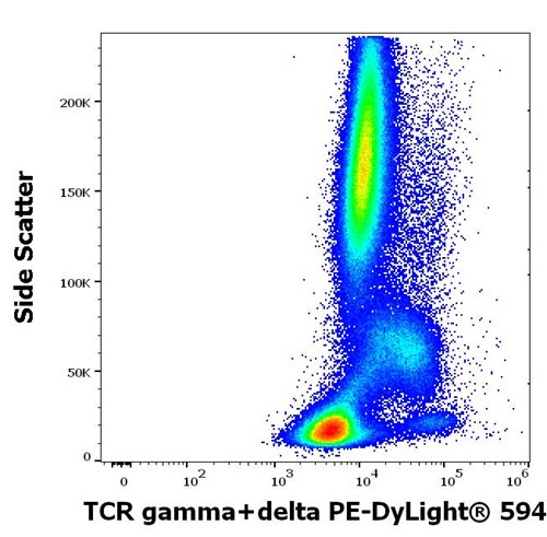 Anti-Human TCR gamma/delta PE-DyLight® 594 (Clone : B1)