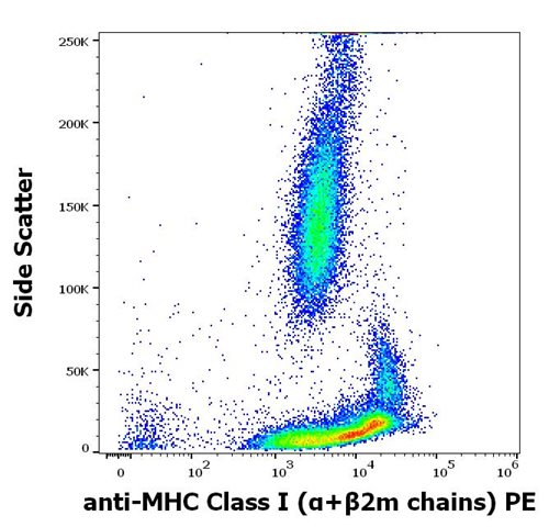 PE Conjugated Anti-MHC Class I (Alpha+Beta2m chains) Monoclonal Antibody (Clone: IVA26)