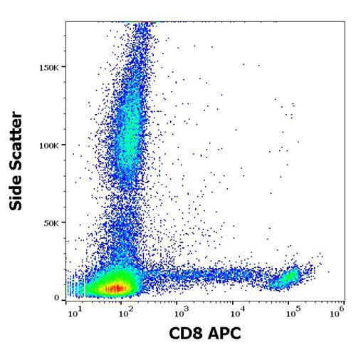 Anti-Human CD8 APC (Clone : LT8)