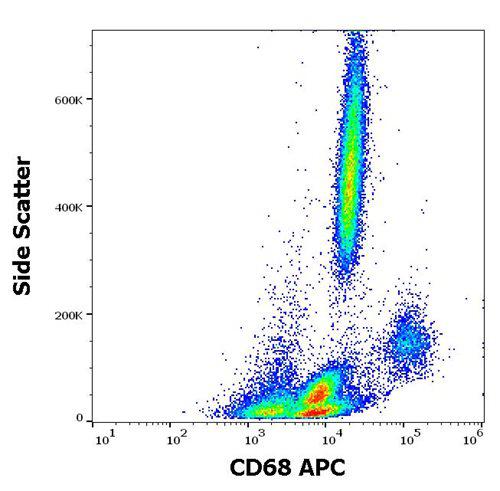 Anti-Human CD68 APC (Clone : Y1/82A)