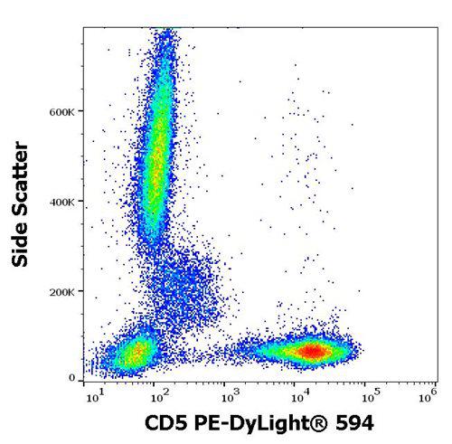 Anti-Human CD5 PE-DyLight<sup>®</sup> 594 (Clone : L17F12)