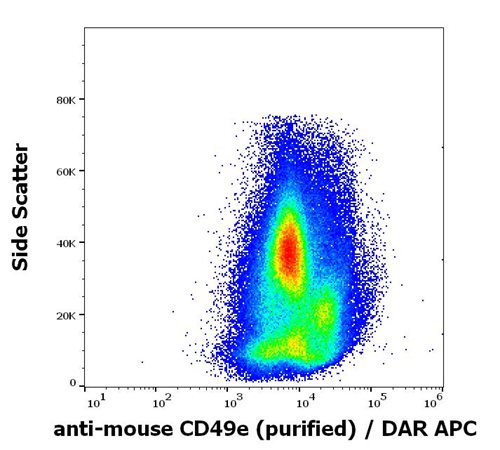 Anti-Mouse CD49e Azide Free Antibody (Clone : 5H10-27 (MFR5))