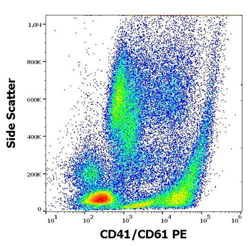 Anti-Human CD41/CD61 (PAC-1 epitope) PE (Clone : PAC-1)