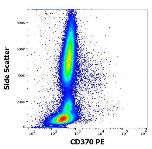 PE Conjugated Anti-CD370 Antibody  (Clone : 8F9)