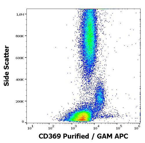 Anti-Human CD369 Antibody (Clone : 15E2)