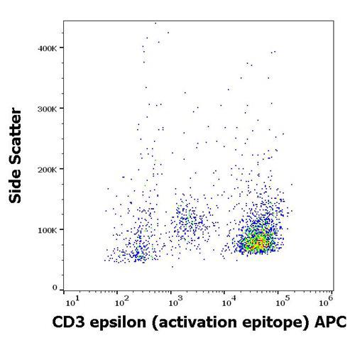 Anti-CD3 epsilon (activation epitope) APC (Clone : APA1/1)