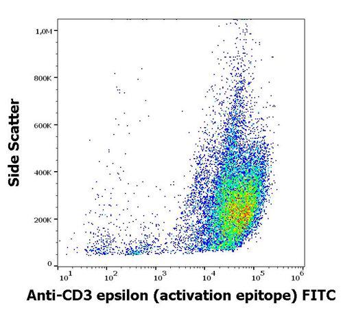 Anti-CD3 epsilon (activation epitope) FITC (Clone : APA1/1)