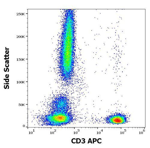 Anti-Human CD3 APC (Clone : OKT3)