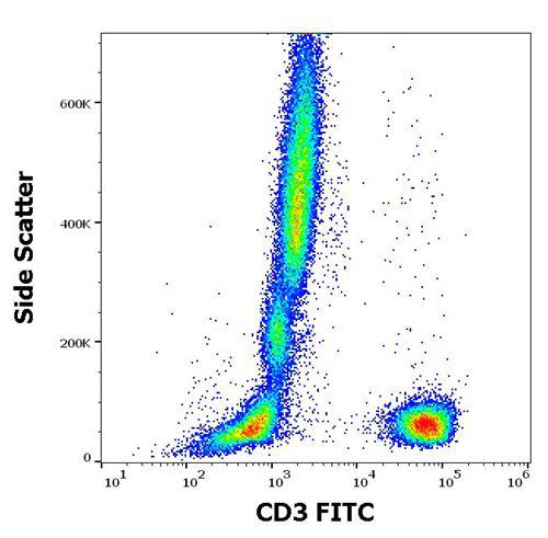 Anti-Human CD3 FITC (Clone : OKT3)