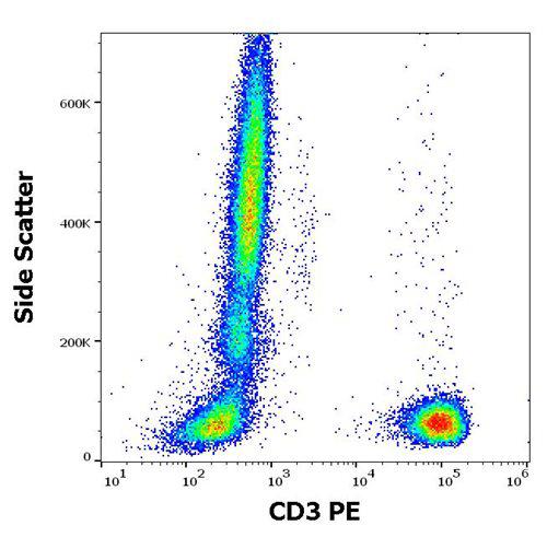 Anti-Human CD3 PE (Clone : OKT3)