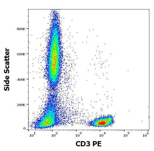 Anti-Human CD3 PE (Clone : TB3)