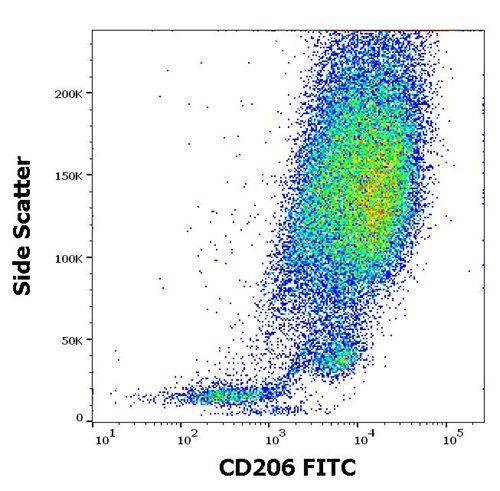 Anti-Human CD206 FITC (Clone : 15-2)