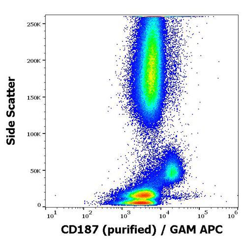 Anti-Human CD187 Antibody (Clone : 10D1-J16) FITC Conjugated