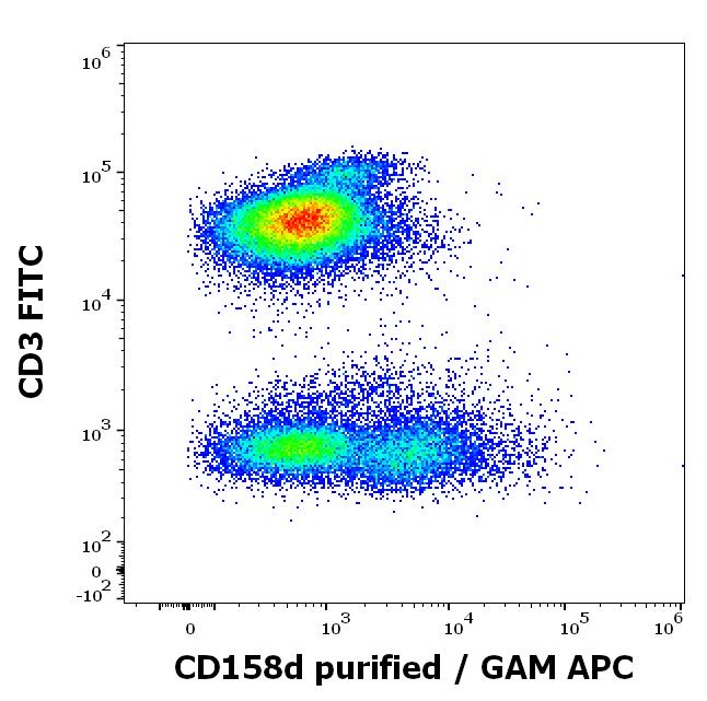 Anti-Human CD158d Low Endotoxin Antibody (Clone : mAb#33)