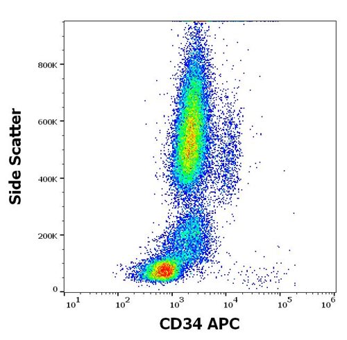 APC Congugated Anti-Human C5aR2 Antibody (Clone : 1D9-M12)