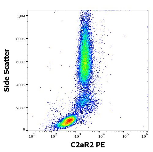 PE Congugated Anti-Human C5aR2 Antibody (Clone : 1D9-M12)