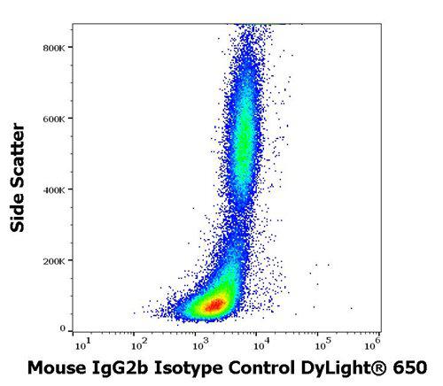 Mouse IgG2b Isotype Control DyLight<sup>®</sup> 650 (Clone : MPC-11) (Discontinued)