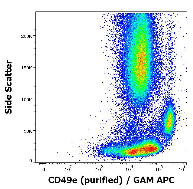 Anti-Hu CD49e Purified (Clone SAM1)