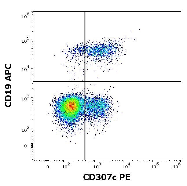 Anti-Hu CD307c PE