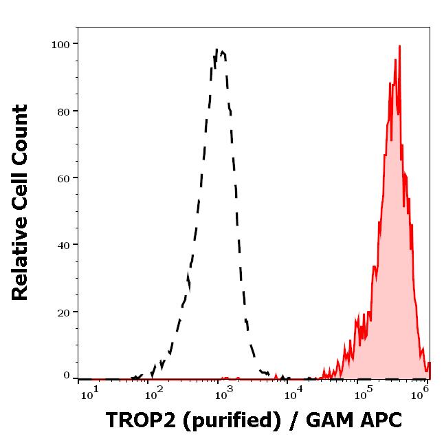 Anti-Hu TROP2 Purified