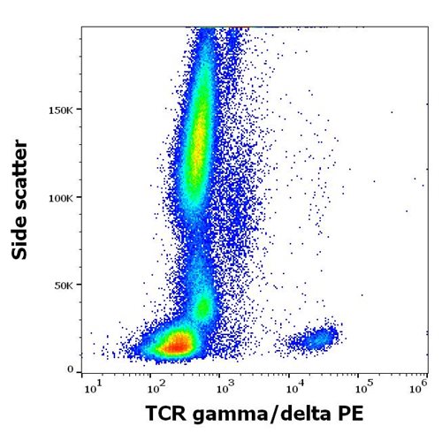 Anti-Hu TCR gamma/delta (Clone: 11F2) PE Conjugated