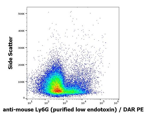 Anti-Ms Ly6G (clone: RB6-8C5) Purified Low Endotoxin