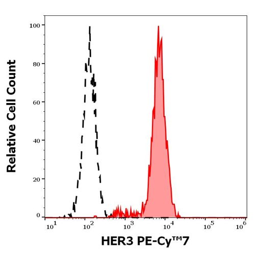 Anti-Hu HER3 PE-Cy™7 Anti-Hu HER3 PE-Cy™7