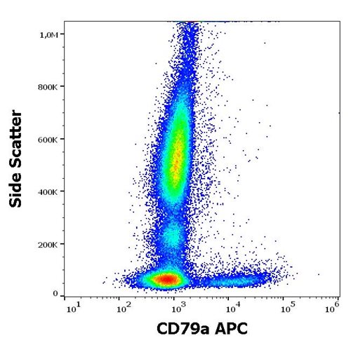 Anti-Hu CD79a (Clone ZL7.4) APC