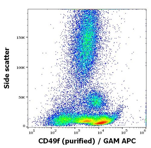 Anti-CD49f  Monoclonal Antibody (Clone:GoH3) Purified