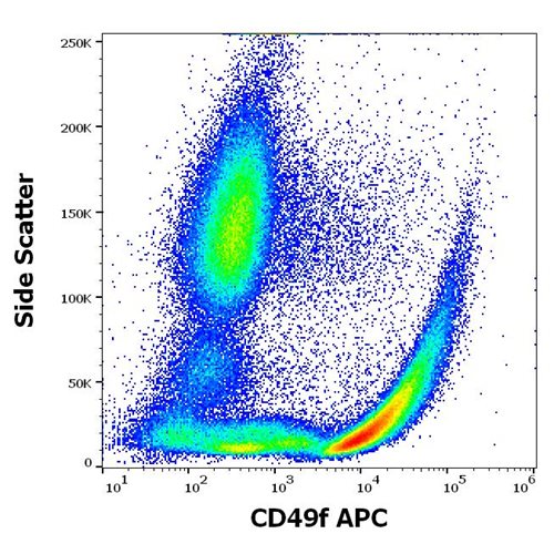 APC Conjugated Anti-CD49f  Monoclonal Antibody (Clone:GoH3)