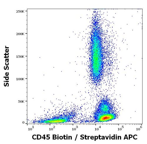 Anti-Hu CD45 Biotin