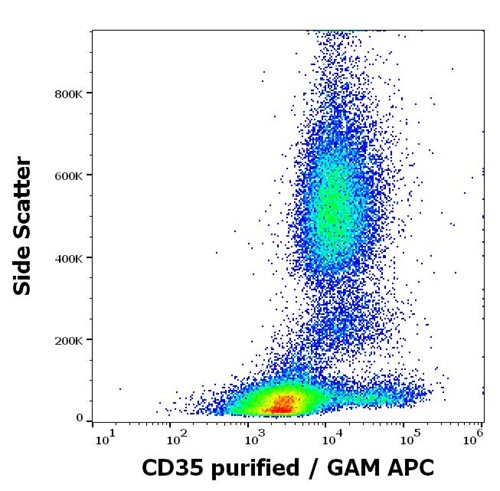 Anti-Hu CD35 Purified