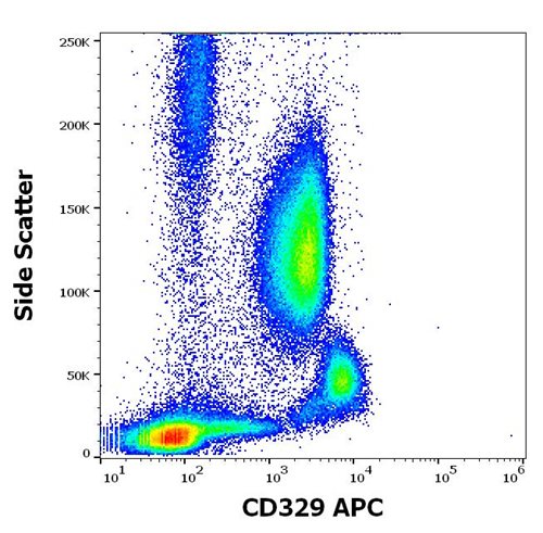 APC Conjugated Anti-Human CD329 Monoclonal Antibody (Clone: K8)