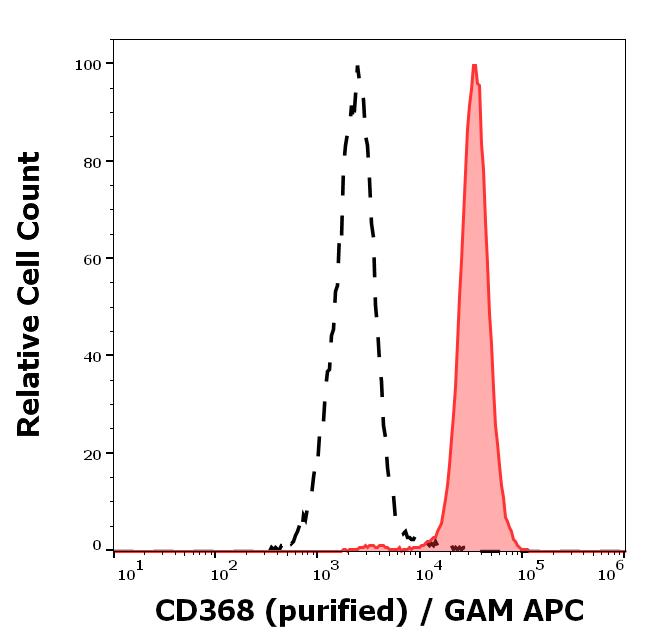 Anti-Human CD368 MAb (Clone: 9B9)