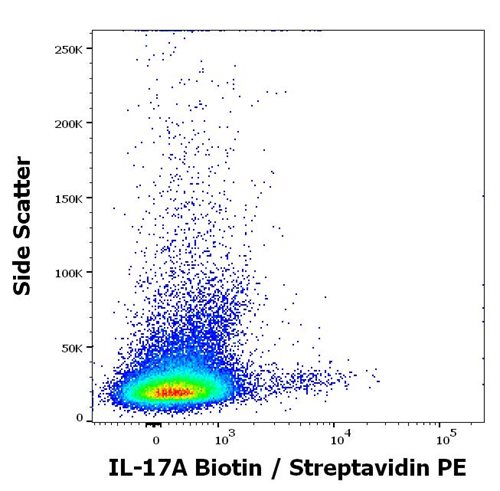 Biotin conjugated Anti-Human IL-17A MAb (Clone: 9F9)  Conjugated