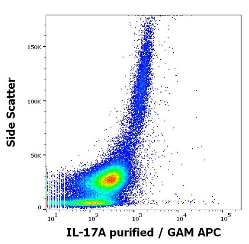 Anti-Human IL-17A MAb (Clone: 9F9)