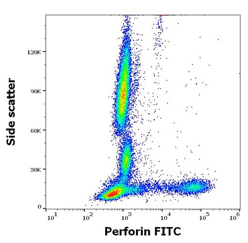 Anti-Perforin FITC MAb (Clone: dG9)