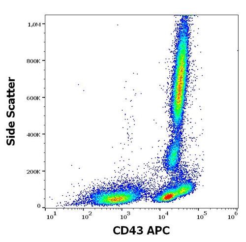 Anti-Human CD43 APC MAb (Clone: MEM-59)