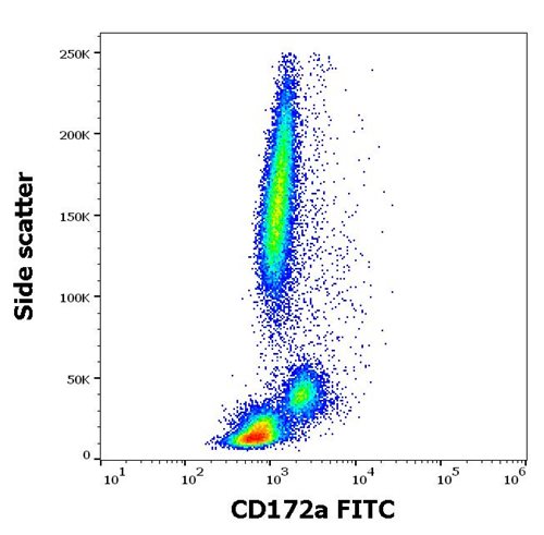 Anti-Human CD172a FITC MAb (Clone: 15-414)