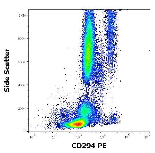 Anti-Human CD294 PE MAb (Clone :BM16)