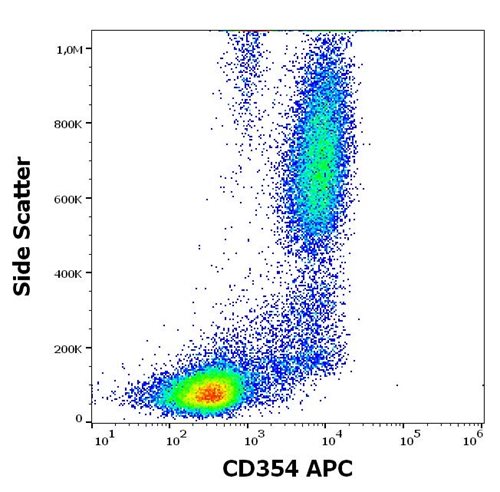 APC Conjugated Anti-Human CD354 MAb (Clone: 6B1)