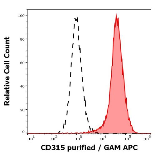 Anti-Human CD315 MAb (Clone: 1F11) Purified