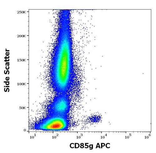 Anti-Human CD85g APC MAb(Clone :17G10.2)