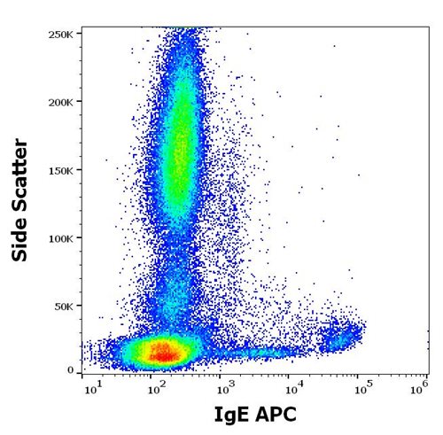 Anti-Human IgE APC MAb(Clone :4H10)