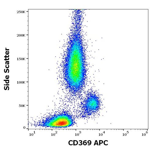 Anti-Human CD369 APC  MAb(Clone :15E2)