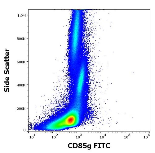 Anti-Human CD85g FITC Mab (Clone: 17G10.2 )