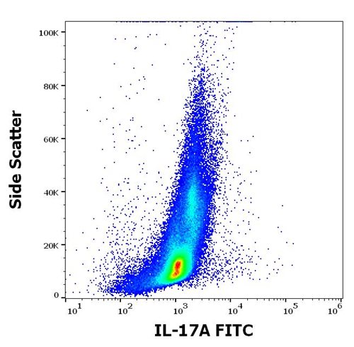 FITC conjugated Anti-Human IL-17A  Mab (Clone: 9F9)